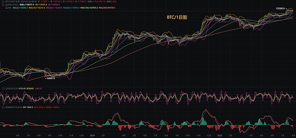 美联储的利率游戏：一场华尔街与华盛顿的权力拉锯战
