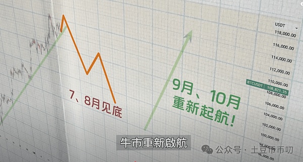 加密货币市场晨报：监管动态与行业变革